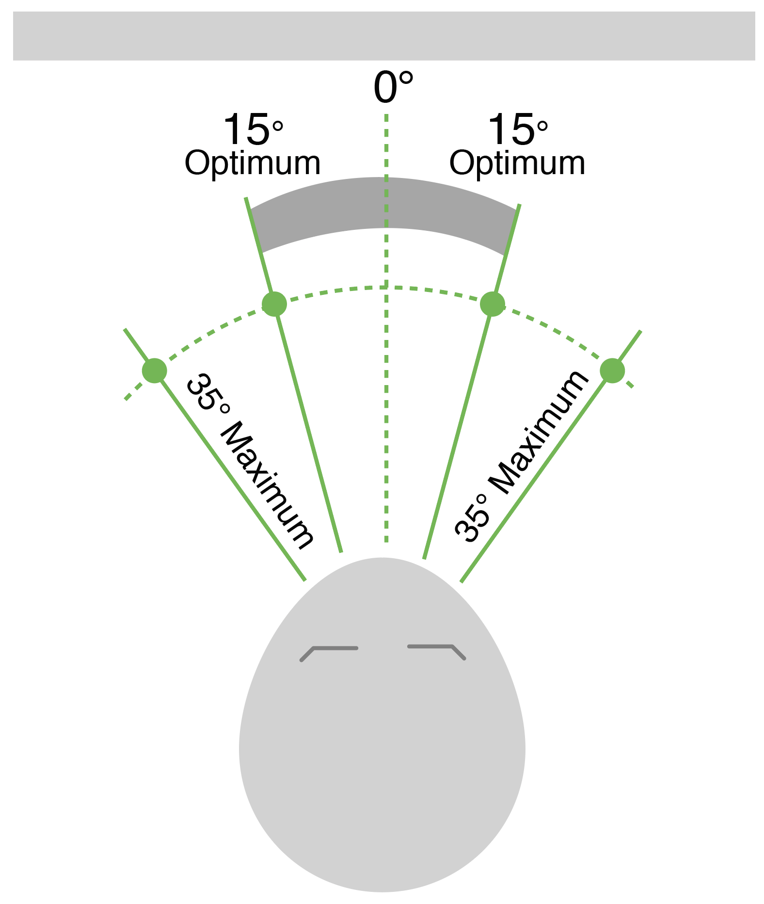 Illustration showing the optimum horizontal placement of a computer monitor