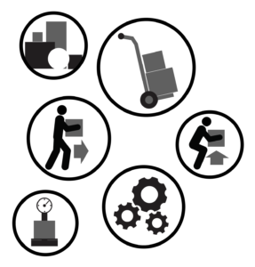 A collage of icons depicting important considerations when performing manual material handling activities