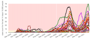COVID regional risk graph