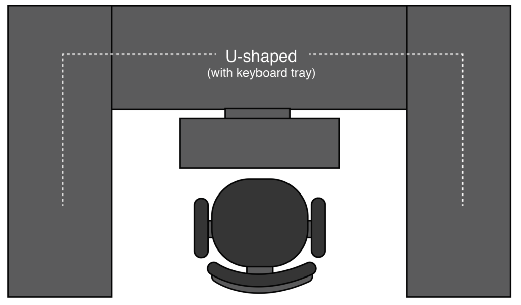 Illustration showing a U-shaped configuration for an office desk and chair