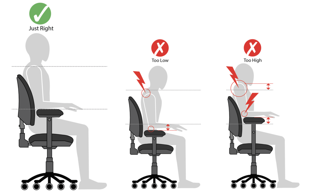 Illustration showing the correct and incorrect heights for office chair armrests