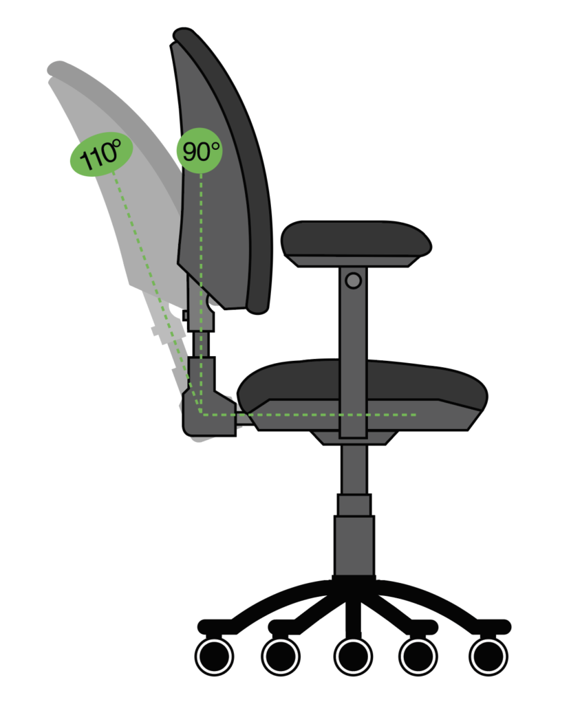 Illustration showing the optimum range of angle for the backrest of an office chair