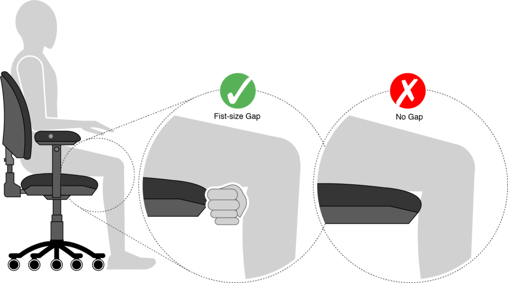 An illustration showing how to conduct a "fit test"to determine if a chair seat pan is deep enough for the user