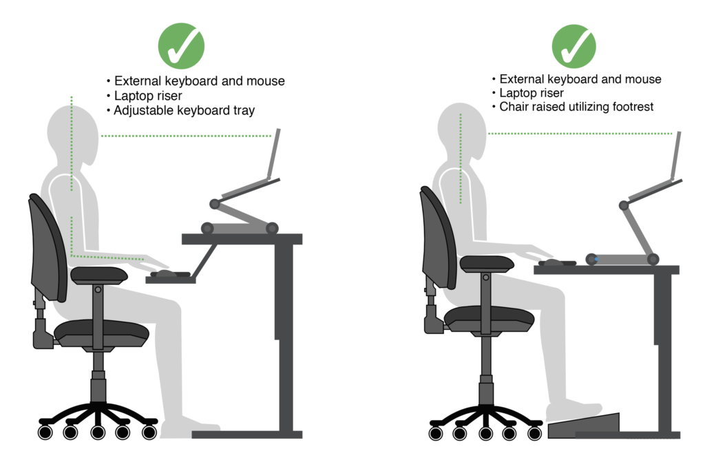 Illustration showing a laptop being used with an adjustable keyboard tray as well as a raised chair along with a footrest for optimum positioning