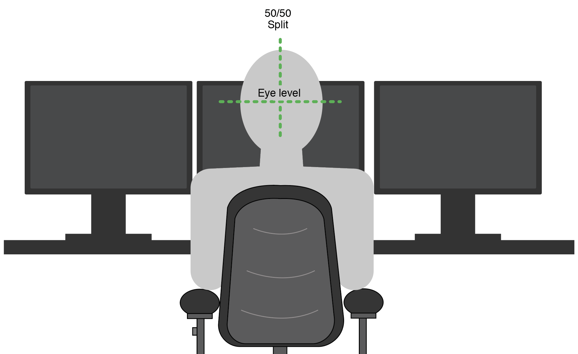 An illustration showing optimum monitors placement and position when multiple monitors are required