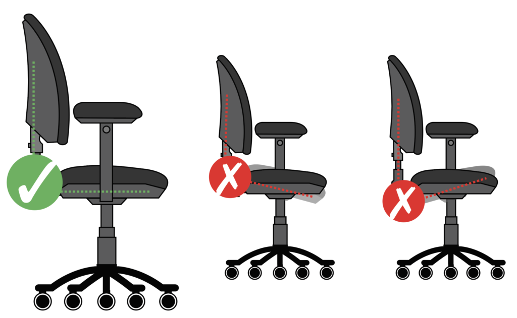 Illustration showing the correct and incorrect angles of the seat pan on an office chair