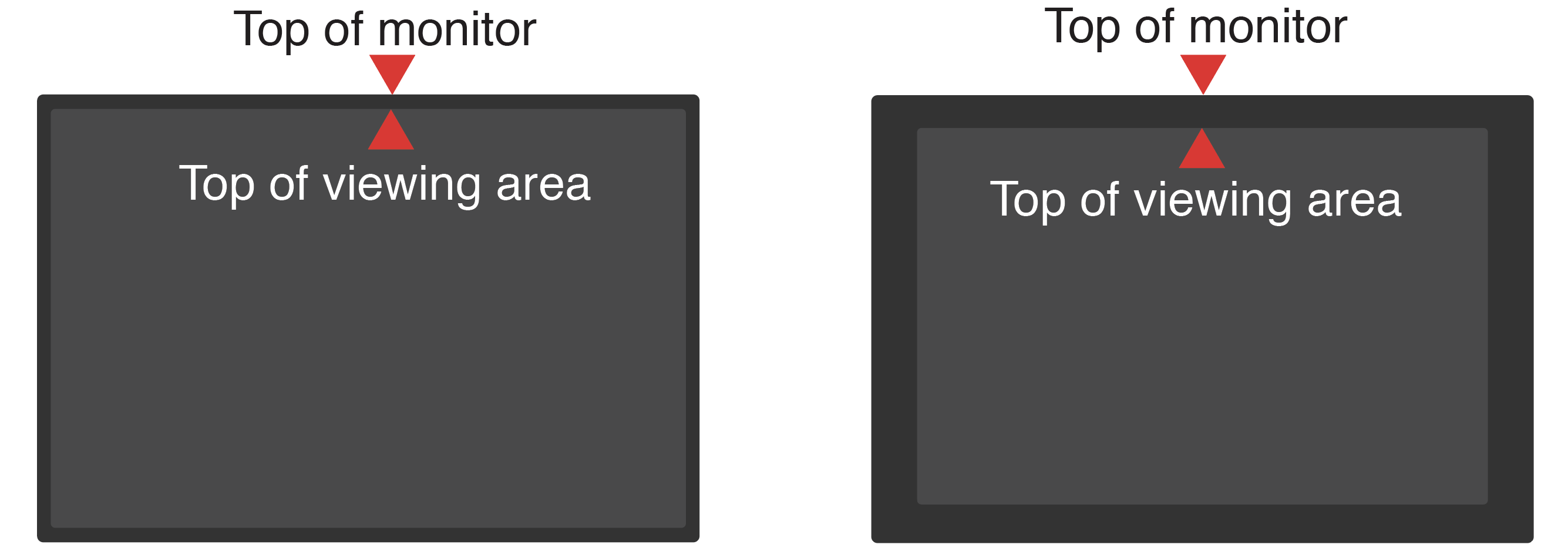 Illustration showing the difference between the top of the monitor and the top of the viewing area