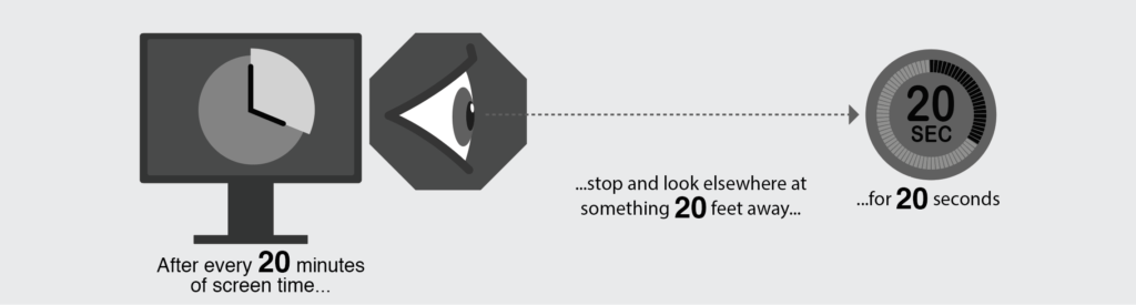Illustration showing the 20-20-20 rule for reducing eye strain