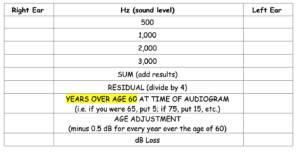 A snapshot showing the table that is used in determining WSIB eligibility