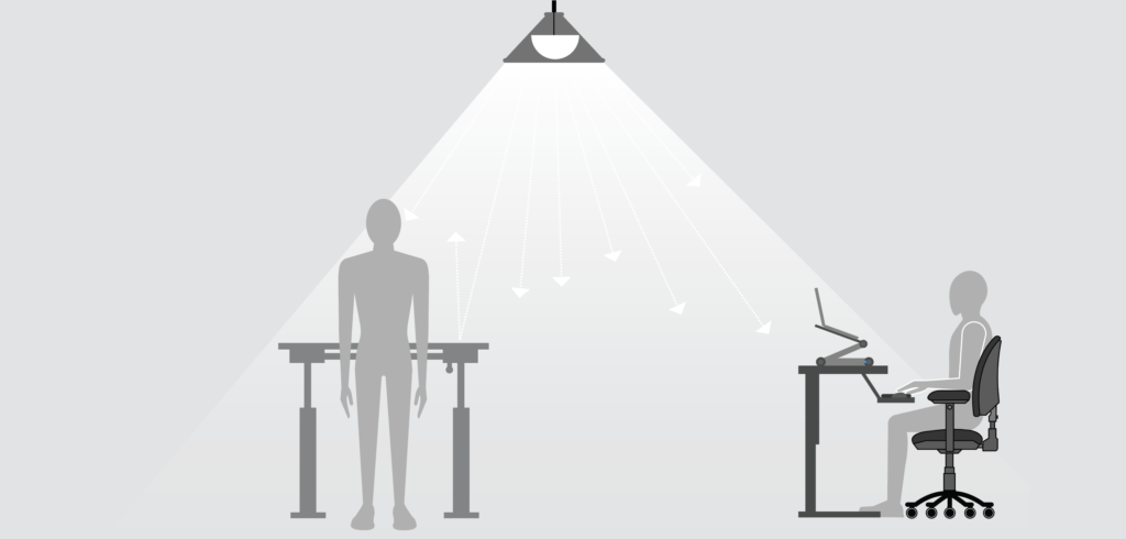 Illustration of direct lighting fixture illuminating both a seated and a standing workstation