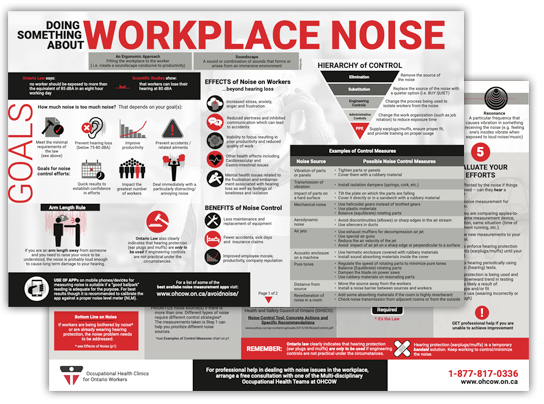 Thumbnail of an infographic title Doing Something About Workplace Noise