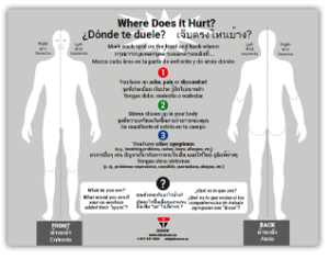 Thumbnail of the Where Does It Hurt? poster