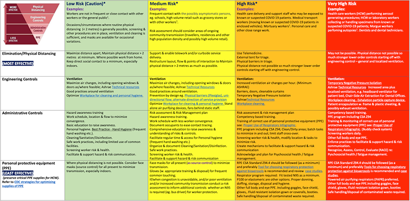 Snapshot of a Risk Management infographic