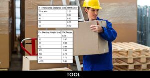 Feature image for the NIOSH Lifting Equation