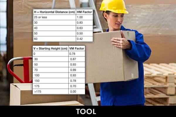 Feature image for the NIOSH Lifting Equation