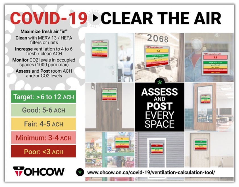 An infographic highlighting various methods for ensuring the air in your space is safe