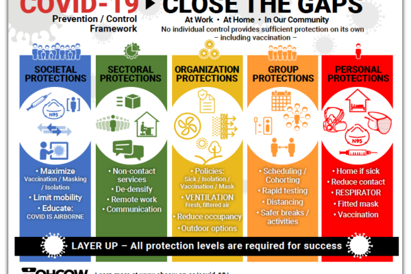 A thumbnail graphic of an OHCOW infographic depicting various ways to stop the spread of COVID-19