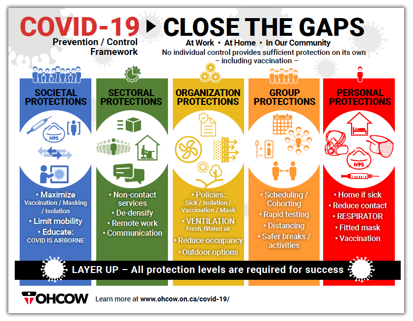 A thumbnail graphic of an OHCOW infographic depicting various ways to stop the spread of COVID-19