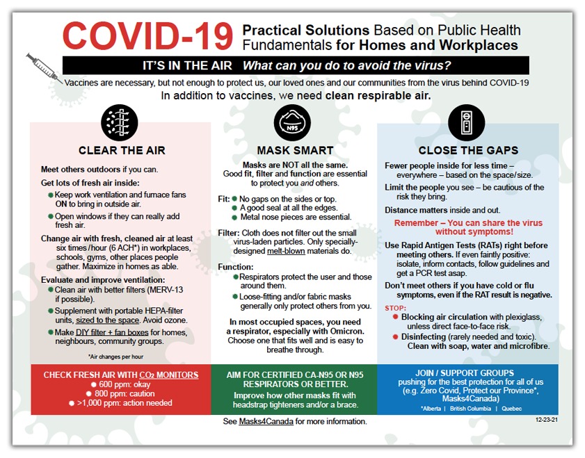 A snapshot of the COVID-19 Practical Solutions tip sheet