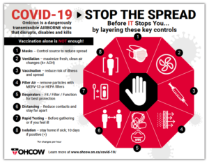 A thumbnail graphic of an OHCOW infographic depicting various ways to stop the spread of COVID-19