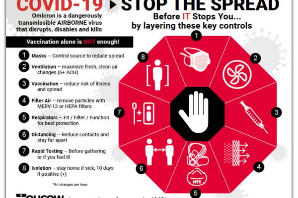 A thumbnail graphic of an OHCOW infographic depicting various ways to stop the spread of COVID-19