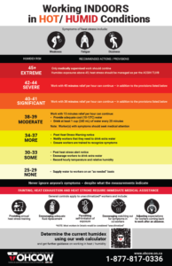 A snapshot of the OHCOW Humidex poster