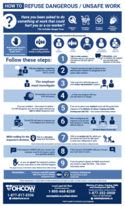 Snapshot of an infographic outlining the steps involved in refusing dangerous or unsafe work