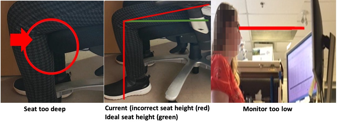 Photos showing incorrect seat height and depth and a monitor that is too low