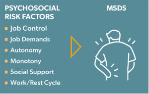 Psychosocial Risk Factors