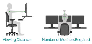 desk screen economics 2, viewing distance, number of monitors