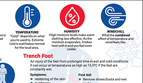 APRIL 2023

POSTER/INFOGRAPHIC 

Tips on how to prevent hypothermia, frosbite and other extreme cold-related injuries. Double sided.