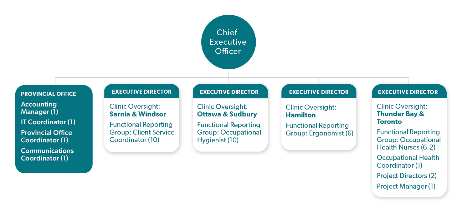 Org Chart