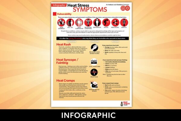The feature image for the Heat Stress Symptoms infographic from OHCOW.