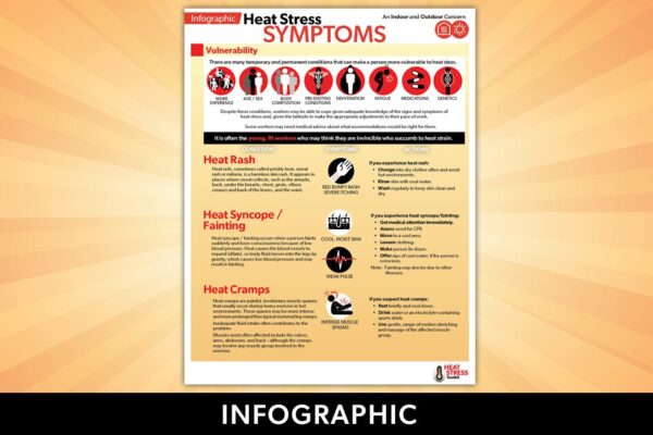 The feature image for the Heat Stress Symptoms infographic from OHCOW.
