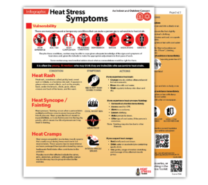 An OHCOW infographic covering the conditions, symptoms, and steps for action in heat stress situations.