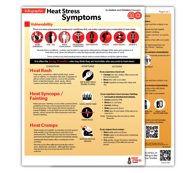 Heat Stress Symptoms OHCOW
