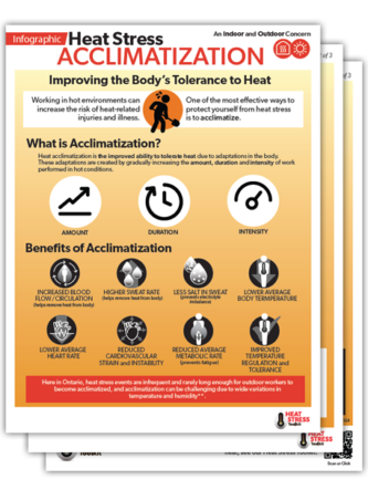 Thumbnail image of OHCOW's Heat Stress Acclimatization infographic