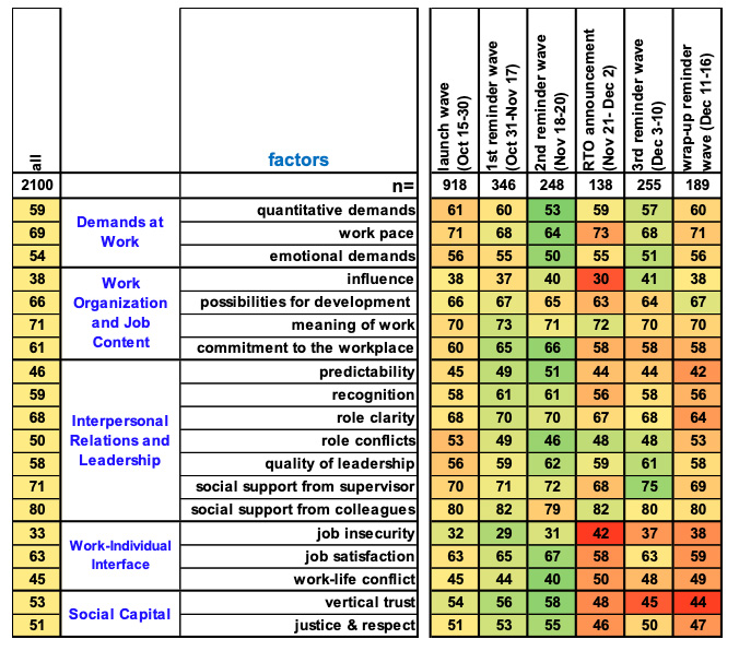 copsoq2chart