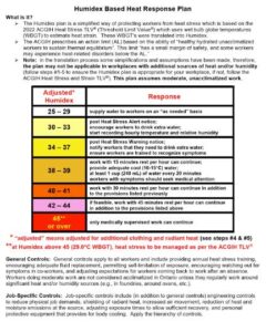 Humidex Report Image