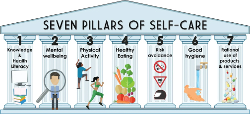 pillars_selfcare