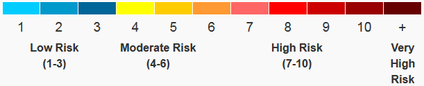 heatIndexscale